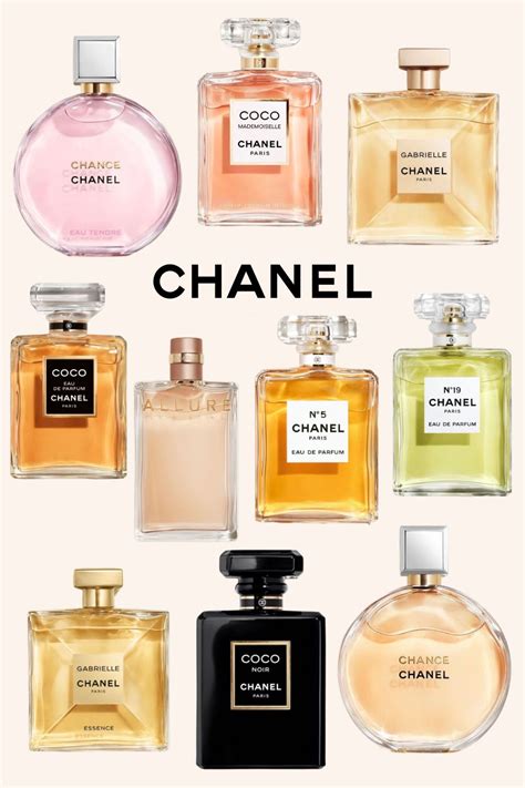 chanel perfume 2016|new Chanel perfume for ladies.